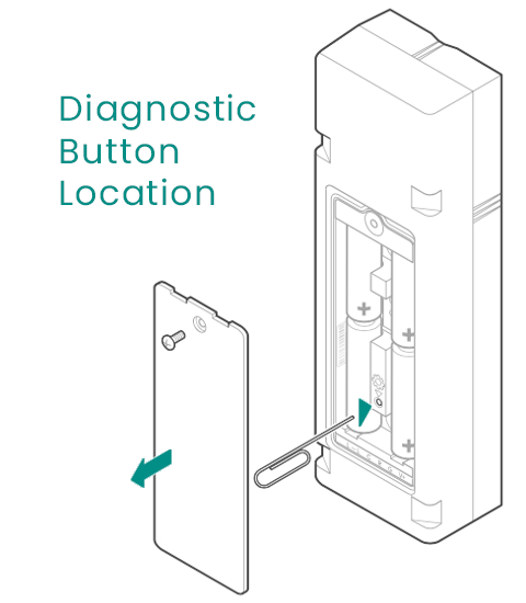flex aware diagnostic button location