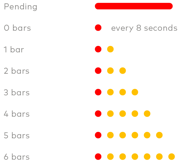 Flex_io_Signal_strength.png